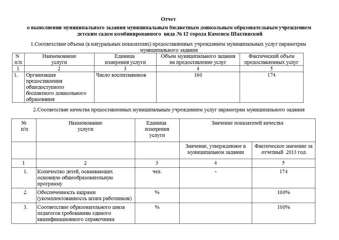 Форма отчета о результатах самообследования